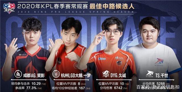 巨大挑战