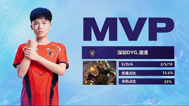 与积分密度 与积分密度